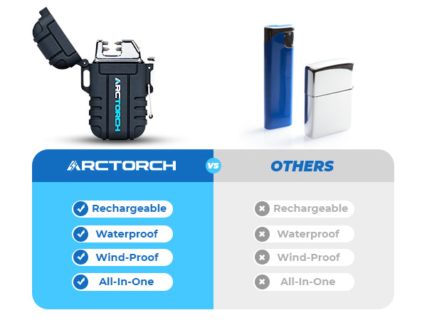Wind & Waterproof Electric Lighter - ArcTorch