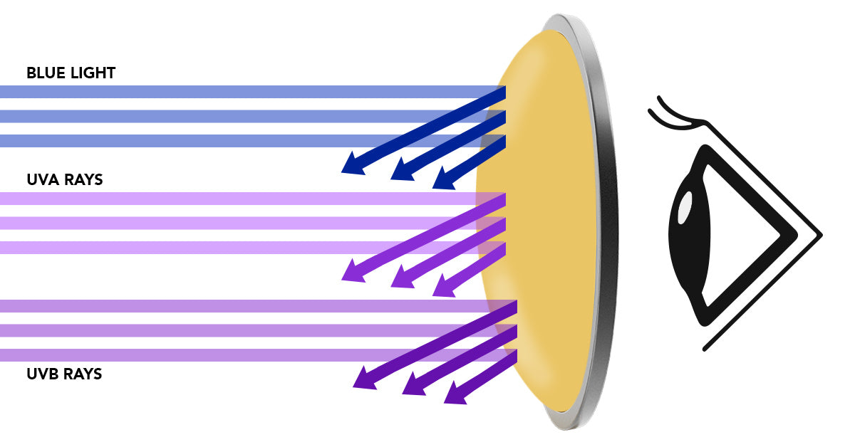 Glare Reducing, Contrast Maximizing HDVision Glasses