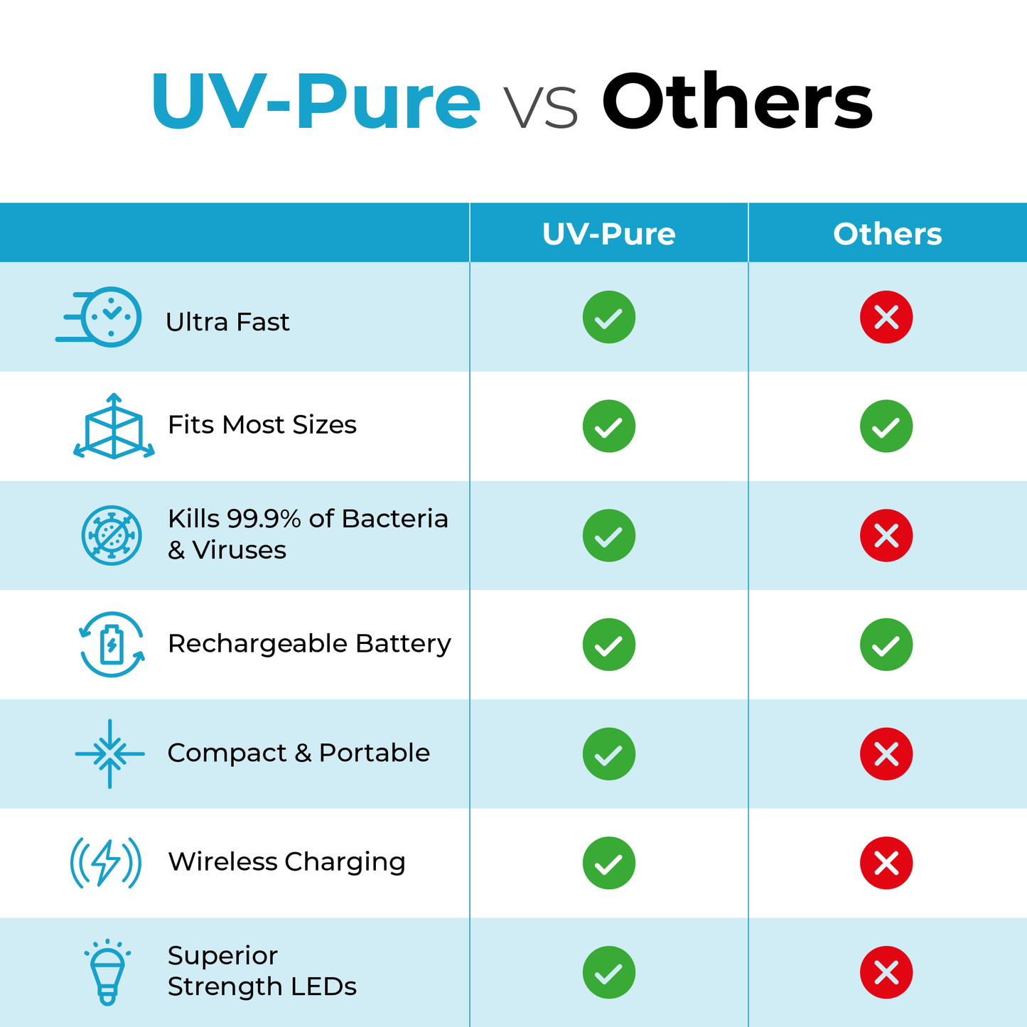 Phone & Jewelry Sterilizing UV-Pure