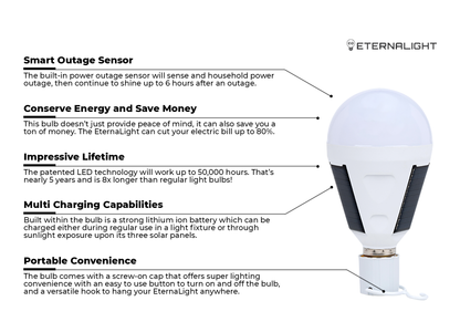Emergency Battery & Solar Light Bulb