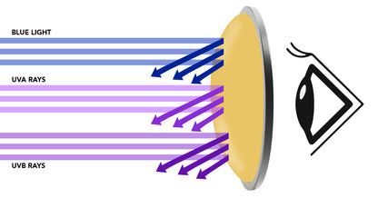 Glare Reducing, Contrast Maximizing HDVision Glasses